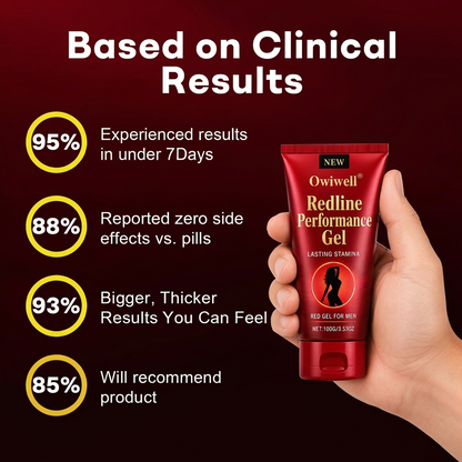 ⏰🔥Last Day 50% OFF!🔥Owiwell® Redline Performance Gel
