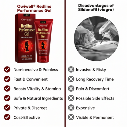 ⏰🔥Last Day 50% OFF!🔥Owiwell® Redline Performance Gel